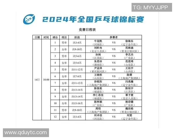 乒乓球比赛经验排行榜揭晓杭州乒乓球队荣登第九名引发关注